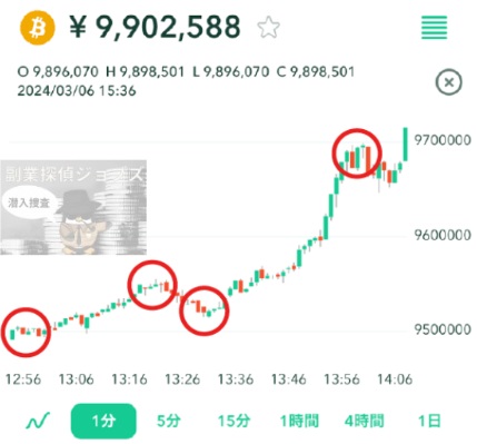 ビットコイン市場の画像